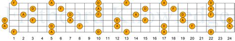 D Minor Triad Scale