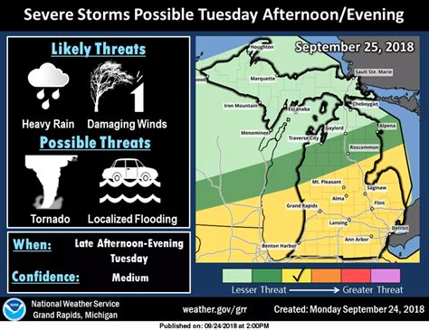 Severe Weather Threat Increased For Mid Michigan Tuesday