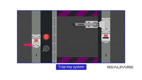 What Is An Interlock Realpars