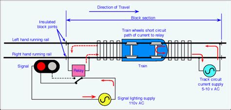 Signalling The Railway Technical Website Prc Rail Consulting Ltd