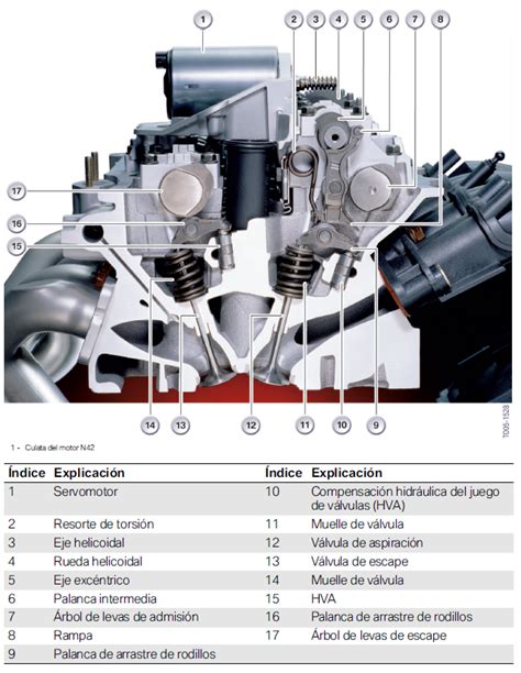 Qué es el sistema Valvetronic de BMW y cómo funciona INGENIERÍA Y