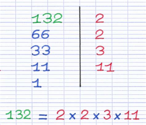 Le Logiciel Libre Comment D Composer Un Nombre En Facteur Premier 8515