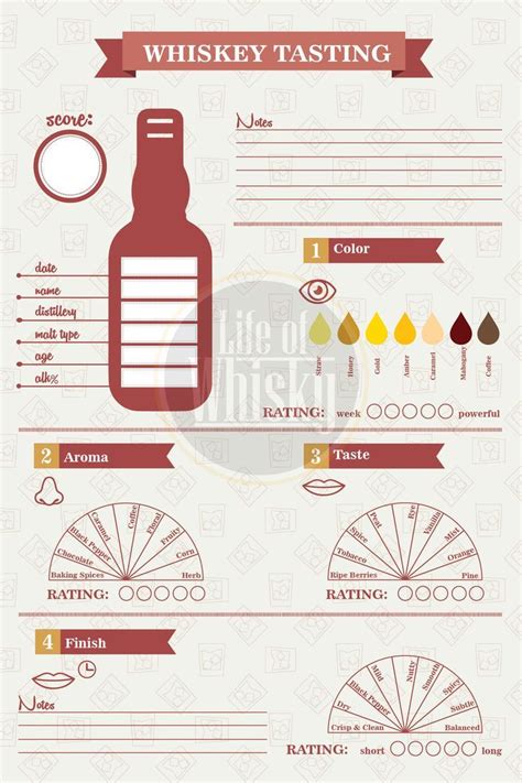 Whiskey Tasting Scorecard Whiskey Notes Give Your Whiskey Rating