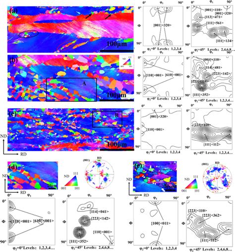 Ipf Maps Orientation Deviation Angle ≤15° {001} Pole Figures And