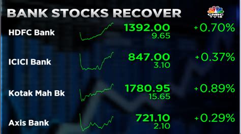 Stock Market Live Updates Sensex Surges 900 Pts And Nifty50 Above