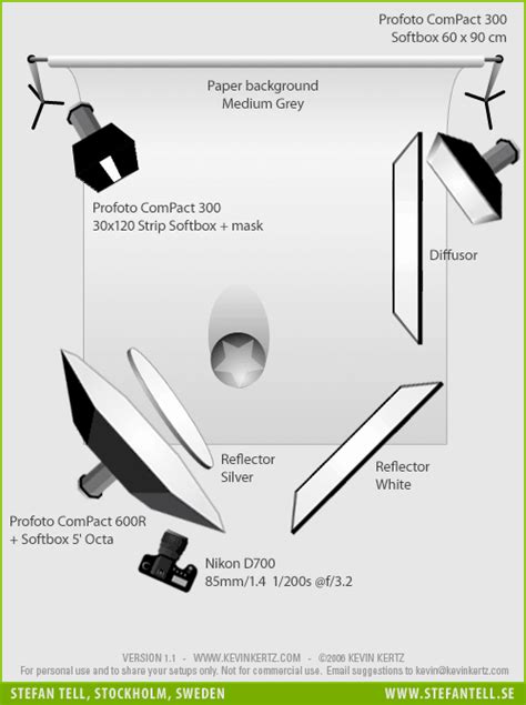 Clamshell portrait setup – Swedish writer