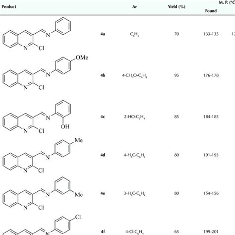 The Chemical Structure Of Quinoline Schiff Bases Download Scientific Diagram