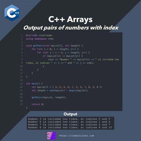 C Program To Check Leap Year Or Not Coderforevers Artofit