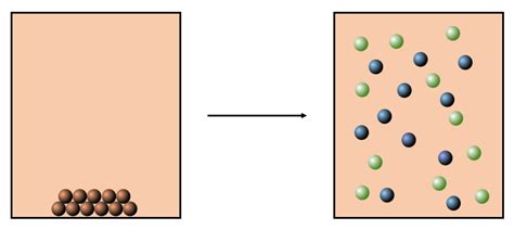 Gas Particles Diagram