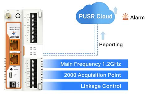 Pusr Usr M High Performance Edge Computing Industrial Iot Gateway