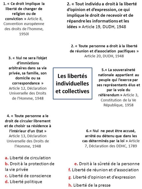 Exemple De Liberté Individuelle Et Collective Le Meilleur Exemple