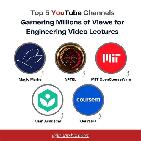 Top 5 Youtube Channels Garnering Millions Of Views For Engineering