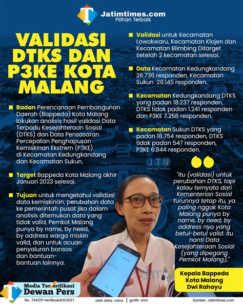 Bappeda Kota Malang Analisis Hasil Validasi Dtks Dan P Ke Di