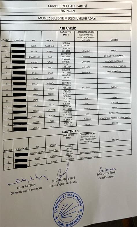 Chp Erzincan Belediye Meclis Yesi Adaylar N A Klad