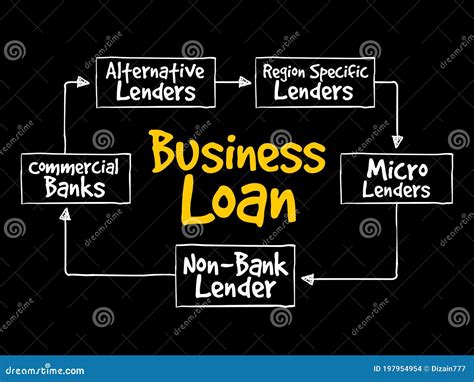 Types Of Banks As Financial Institution Classification In Outline