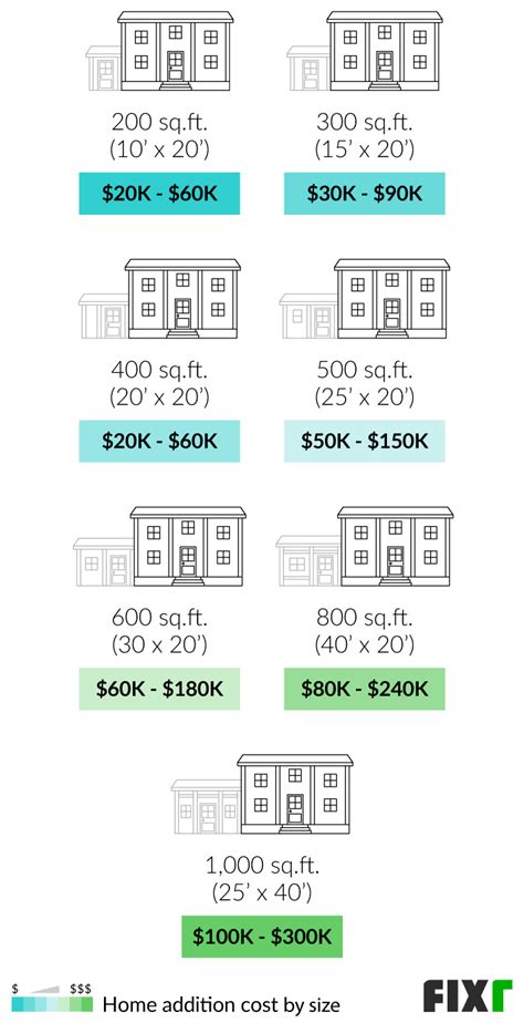 2020 Living Room Addition Cost Baci Living Room