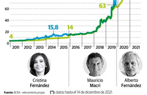 Dólar La Devaluación Seguirá Lo Que Está En Discusión Es Su Velocidad