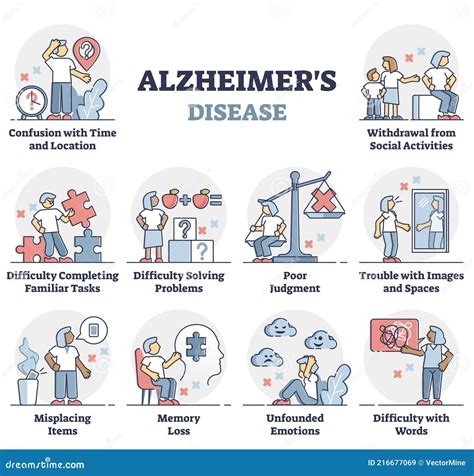 Aaic 2024 Alzheimer Symptoms - Ebonee Cherianne