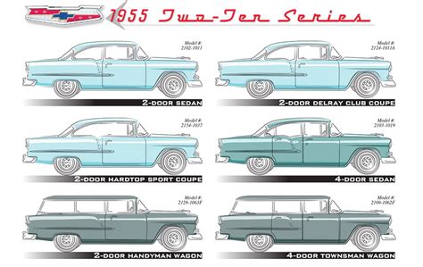 What Is A Tri Five Chevy 1955 1956 And 1957 Chevrolet Identification Guide