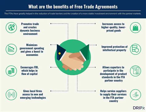 Free Trade Agreement (FTA) - How Does Free Trade Agreement Work ...