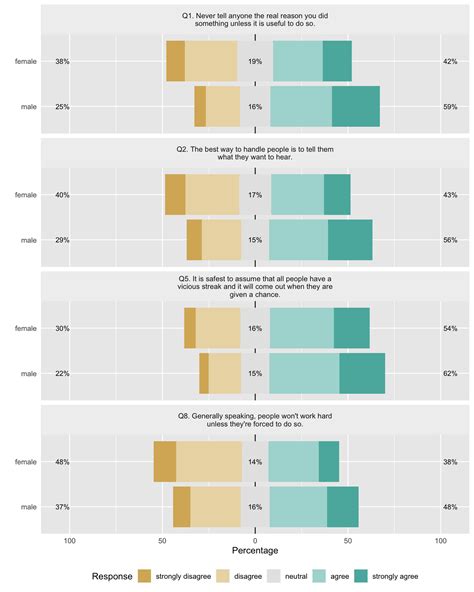 Analyzing Likert Scale Data In Spss Image To U