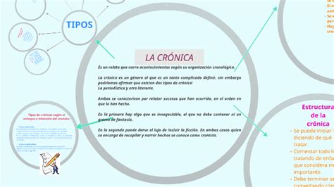 La Crónica Grado 8° By On Prezi