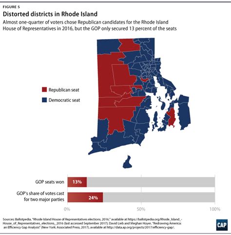 Distorted Districts Distorted Laws Center For American Progress