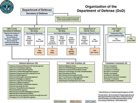 Combat Support Agency Alchetron The Free Social Encyclopedia