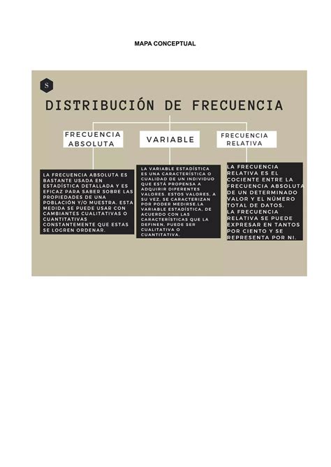 Distribuci N De Frecuencias Pdf Descarga Gratuita