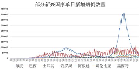 全球疫情动态【7月7日】：全球新冠肺炎死亡病例超400万例 英国单日新增新冠确诊病例创阶段新高