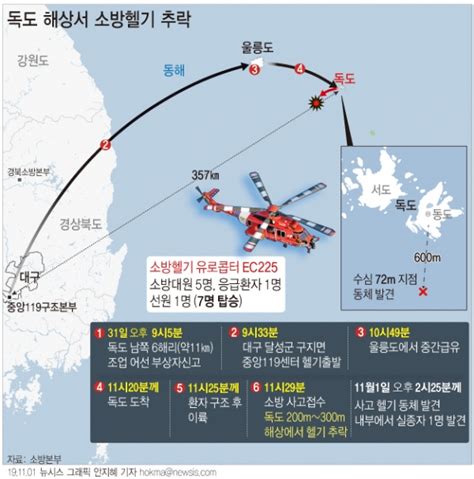 독도 추락헬기 실종자 7명 중 1명 동체서 발견 충청타임즈