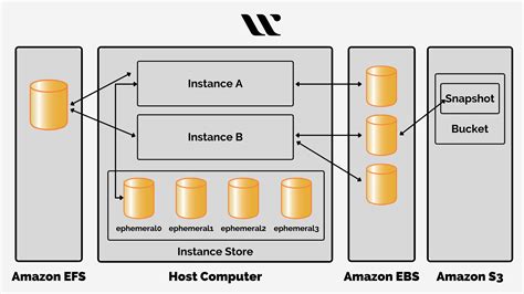 Images Of Amazon Elastic Compute Cloud Japaneseclass Jp