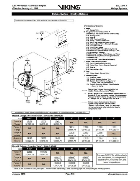 Viking Deluge Foam System