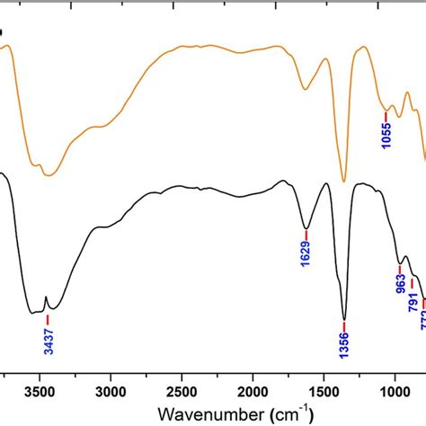 FTIR Spectra Of The MgAl LDH A As Synthesized And B After Dihydrogen