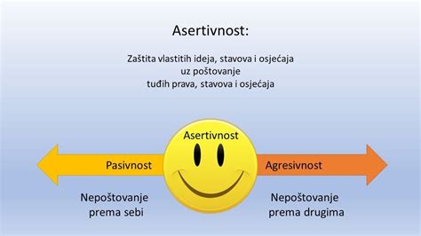 Asertivnost put između pasivnosti i agresije Budi svoj