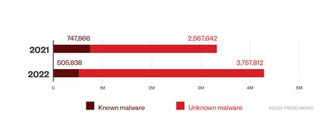 Email Threat Landscape Report Cybercriminal Tactics Techniques That