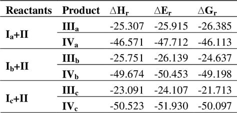 Table 1 From Theoretical Study Of The Regioselectivity Of The Reaction