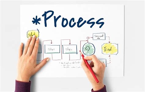 utilizing node diagrams  business process modeling
