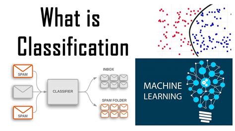 What Is Classification In Machine Learning Binary And Multi Class