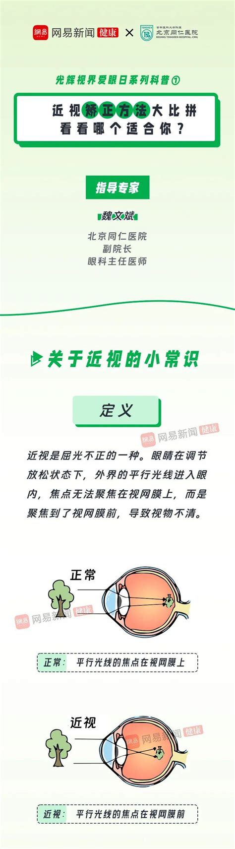 一图读懂：近视矫正方法大比拼，看看哪个适合你？检查科普视觉