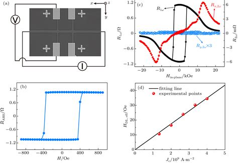 Perpendicular Magnetization Switching By Large Spinorbit Torques From