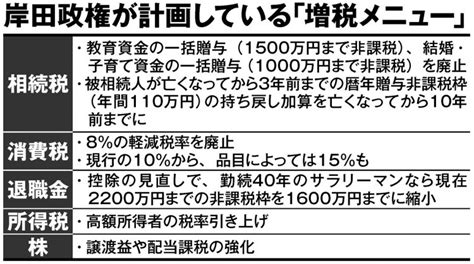 財務省の言いなりで大増税に突き進む岸田政権 立民の増税容認派台頭も後押し マネーポストweb Part 2