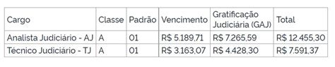 Concurso TRT MA Vagas Imediatas R 7 5 Mil A R 12 4 Mil