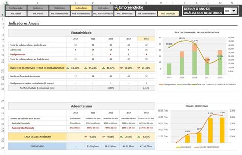 Planilha Indicadores De Rh Em Excel A Mais Completa Nbkomputer