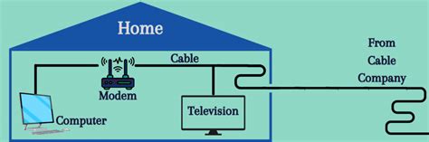 What Is an ISP? Everything You Need to Know