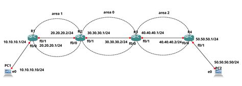 Ospf By Examples Gns And Cisco Zhao Yanblog