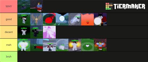 Magic Primordial Arts PVP Tier List Community Rankings TierMaker