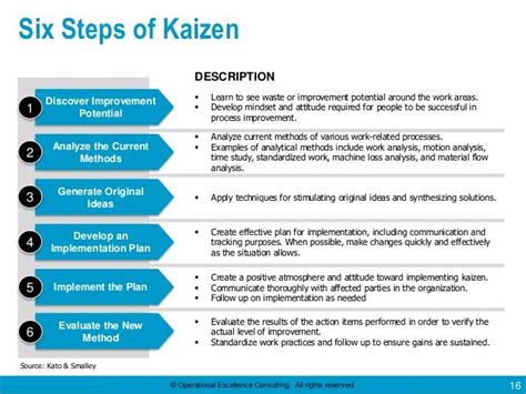 Six Steps Of Kaizen By Operational Excellence Consulting Kaizen Riset