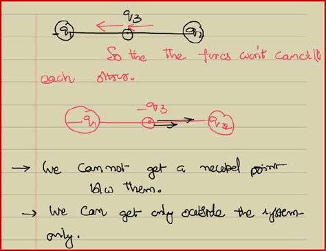 Electric Charge And Electric Force Iit Jee And Neet Physics