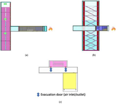 Fire Free Full Text Smoke Control In High Rise Residential